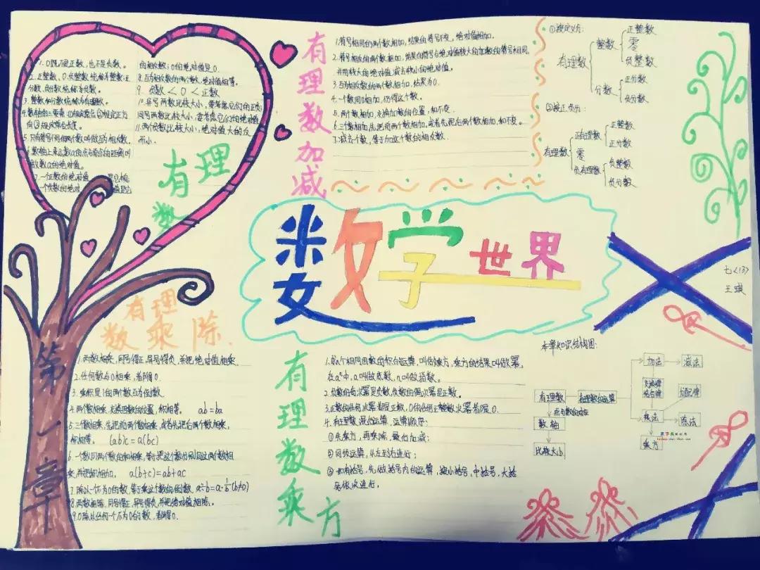 数学手抄报素材_生活中数学应用小报_陈景润哥德巴赫猜想