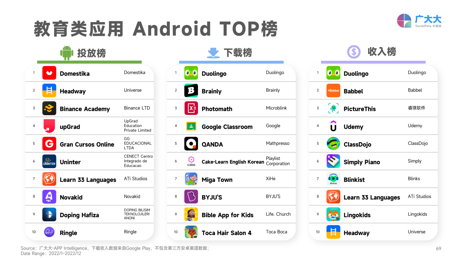 海外市场APP广告eCPM表现_移动应用广告平台改变生活 ppt_移动应用广告变现分析