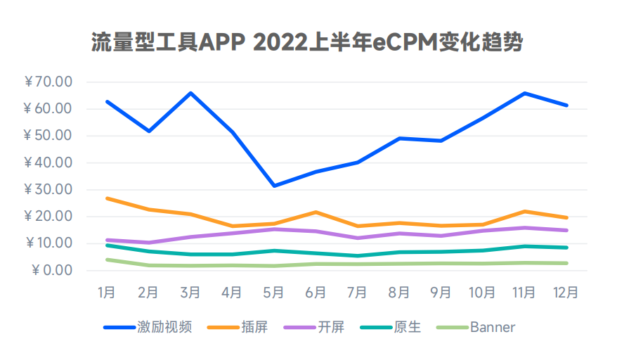 移动应用广告变现分析_移动应用广告平台改变生活 ppt_海外市场APP广告eCPM表现