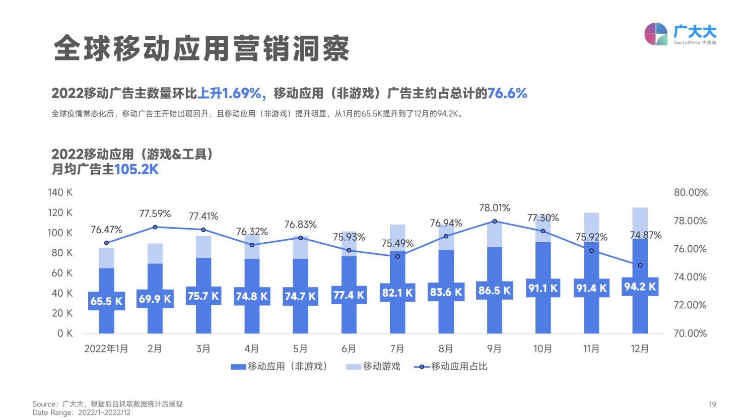 海外市场APP广告eCPM表现_移动应用广告平台改变生活 ppt_移动应用广告变现分析