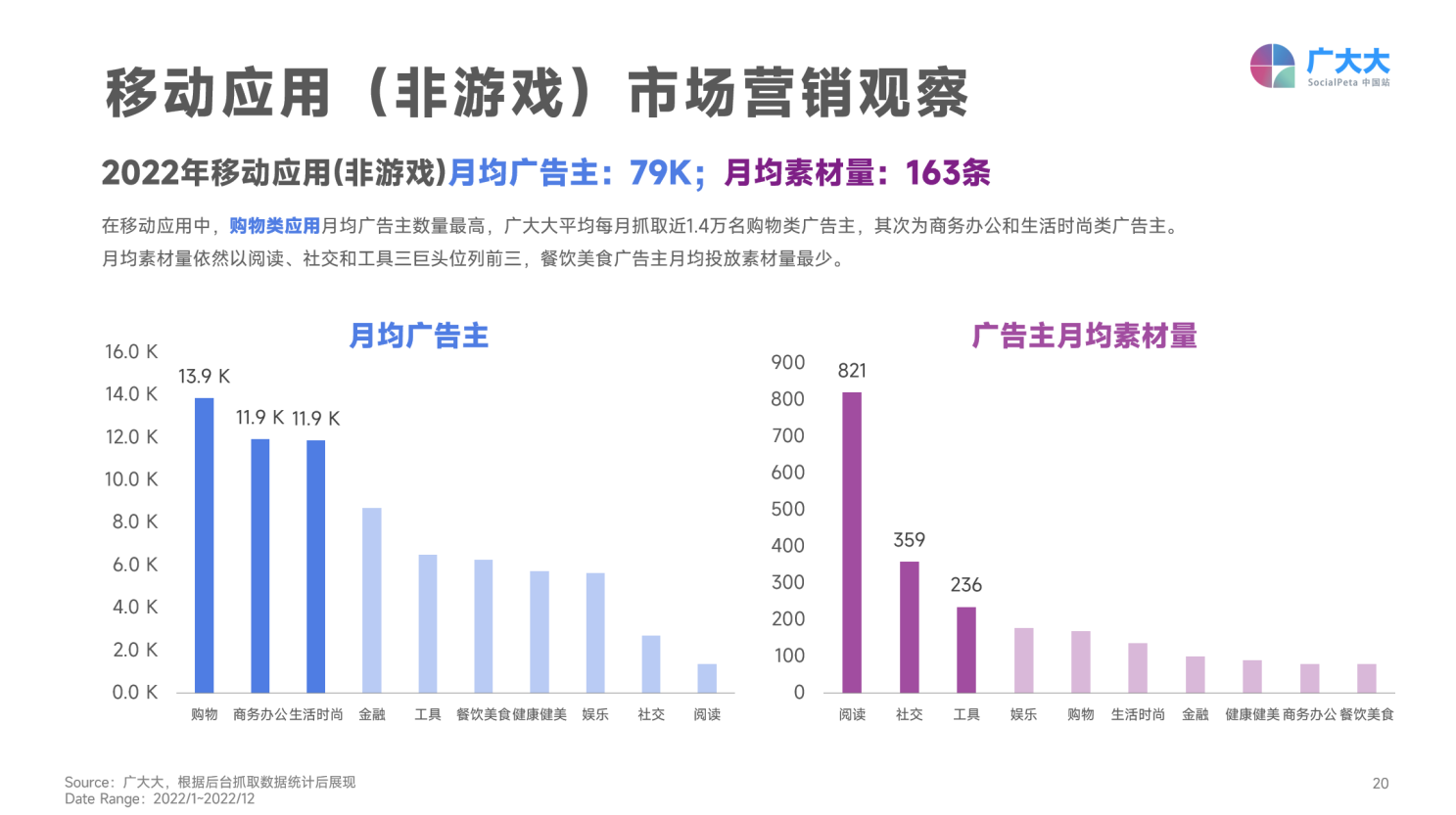 海外市场APP广告eCPM表现_移动应用广告变现分析_移动应用广告平台改变生活 ppt