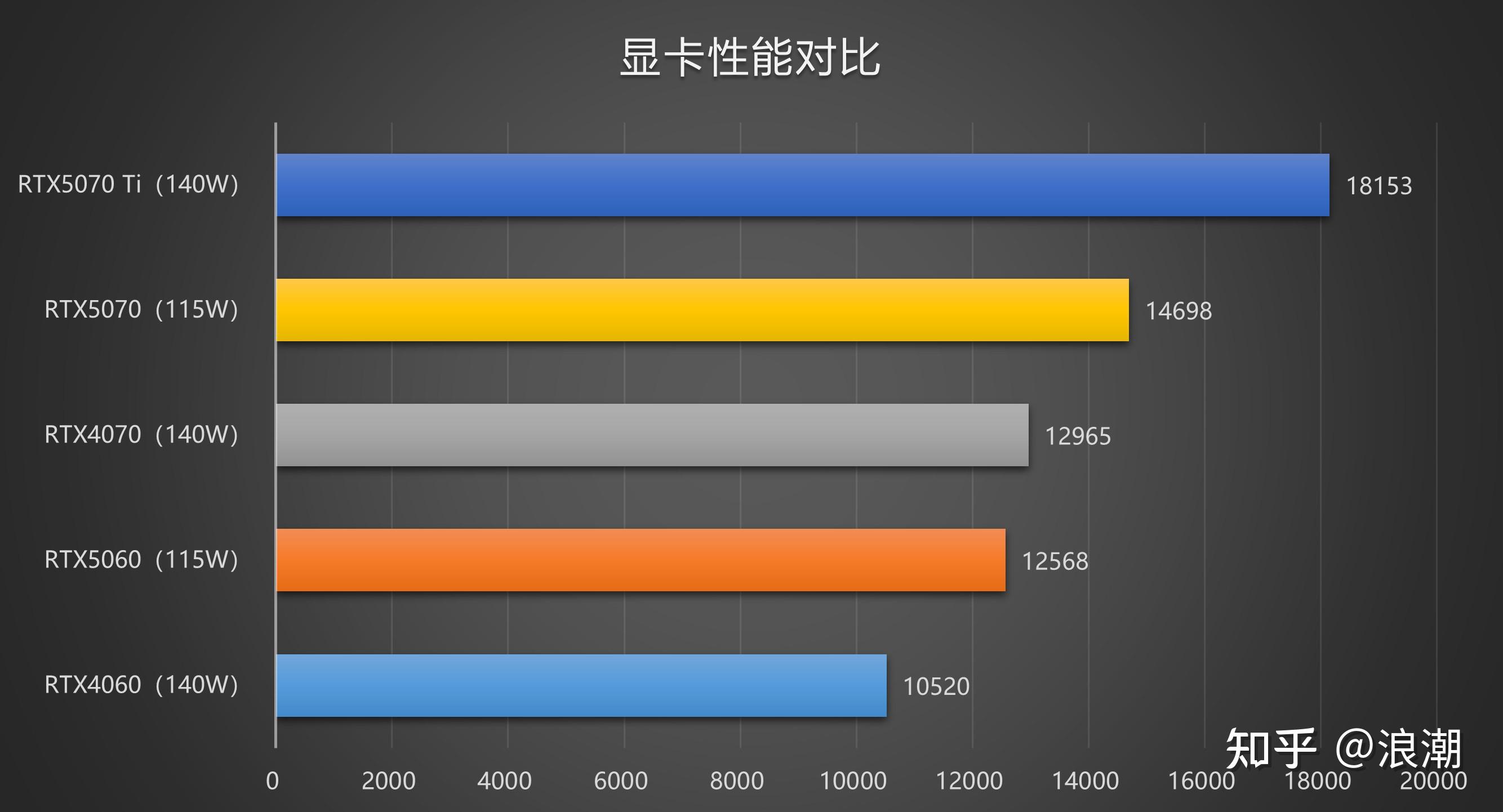 2025笔记本电脑选购指南_2025中国游戏新锐奖颁奖专题_高性价比轻薄本推荐
