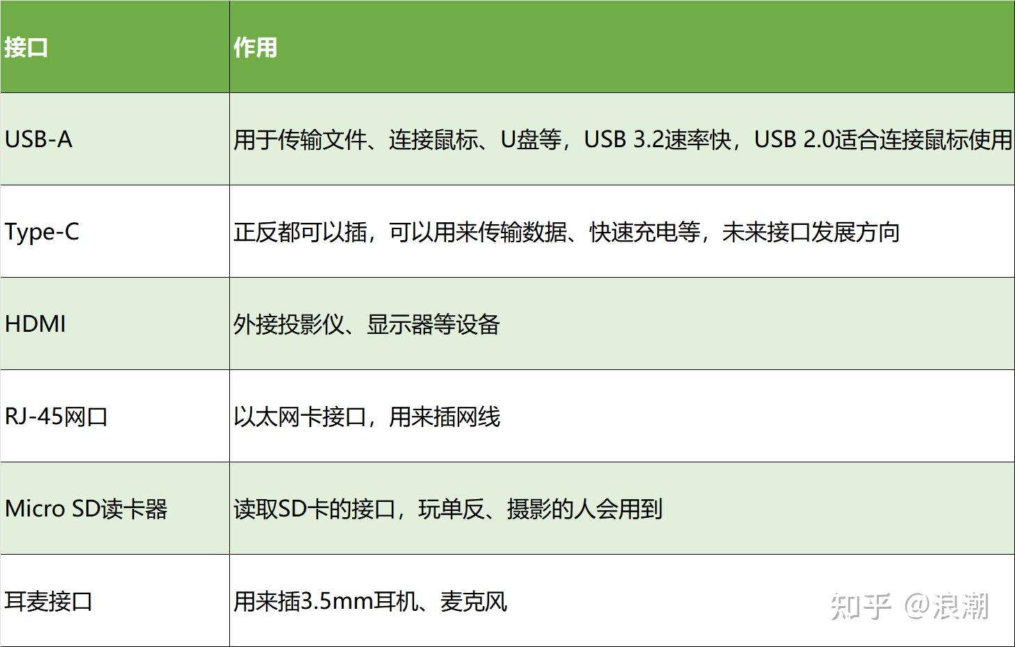 高性价比轻薄本推荐_2025中国游戏新锐奖颁奖专题_2025笔记本电脑选购指南