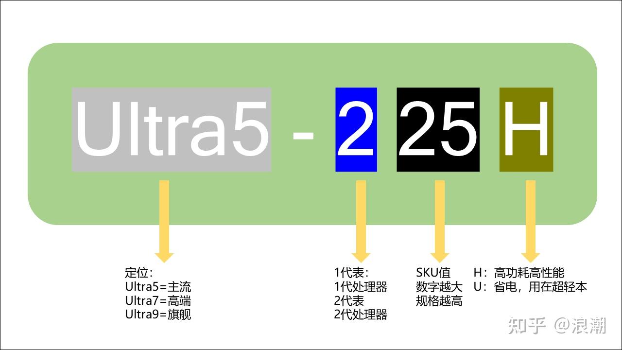 2025中国游戏新锐奖颁奖专题_2025笔记本电脑选购指南_高性价比轻薄本推荐