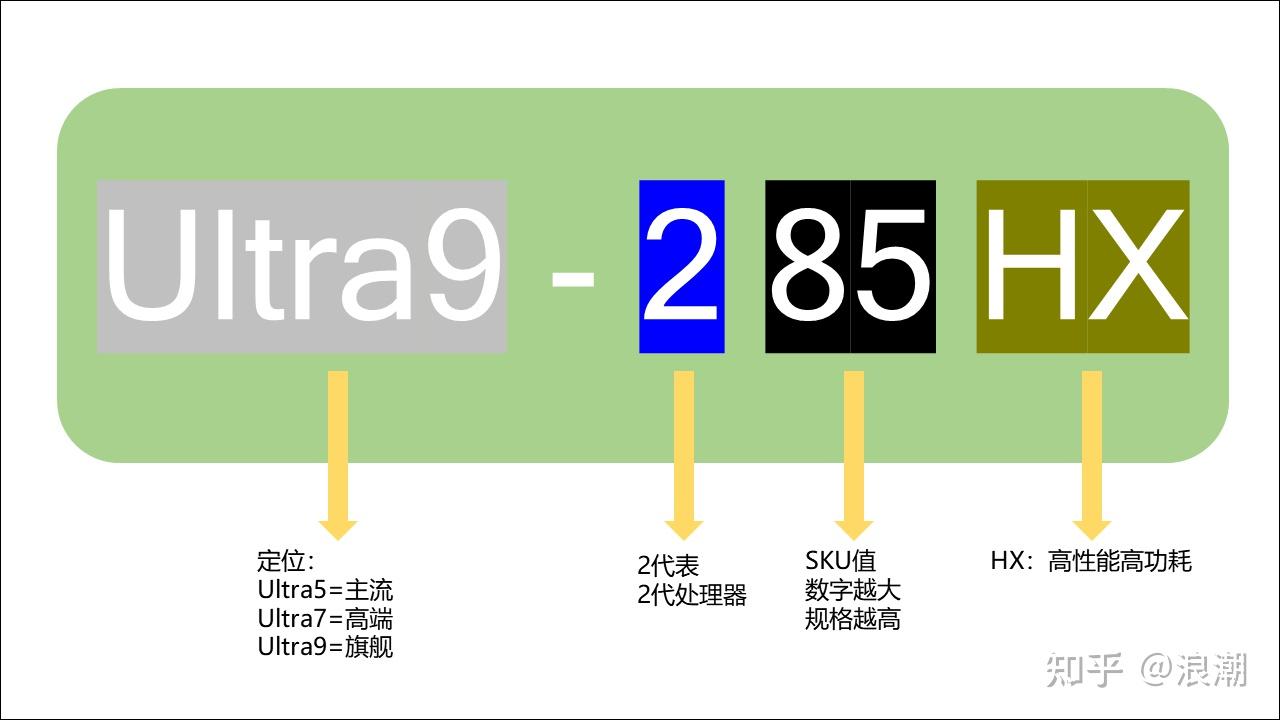 高性价比轻薄本推荐_2025中国游戏新锐奖颁奖专题_2025笔记本电脑选购指南