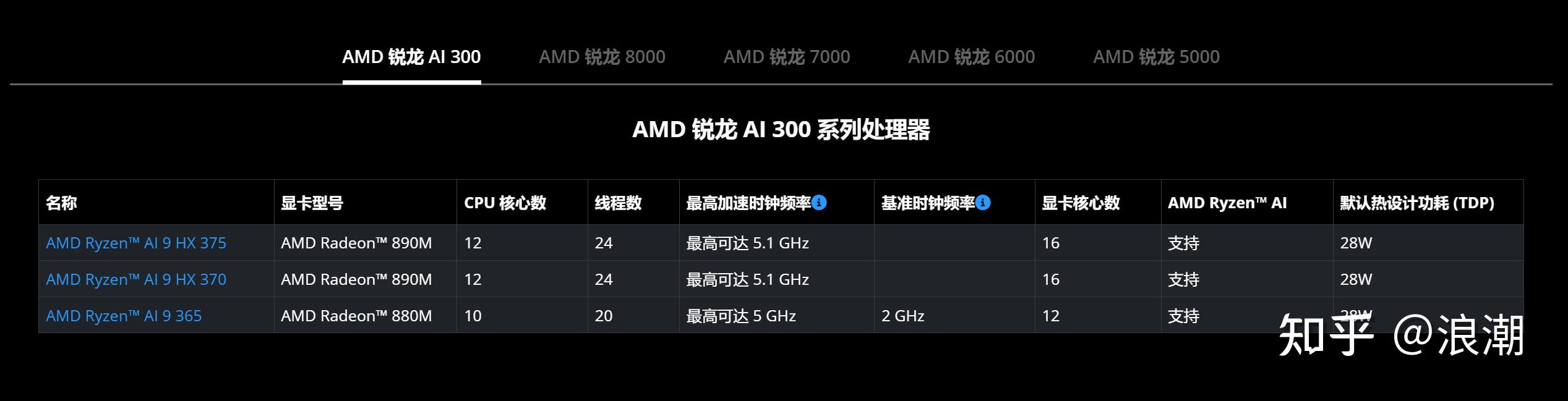 2025笔记本电脑选购指南_高性价比轻薄本推荐_2025中国游戏新锐奖颁奖专题