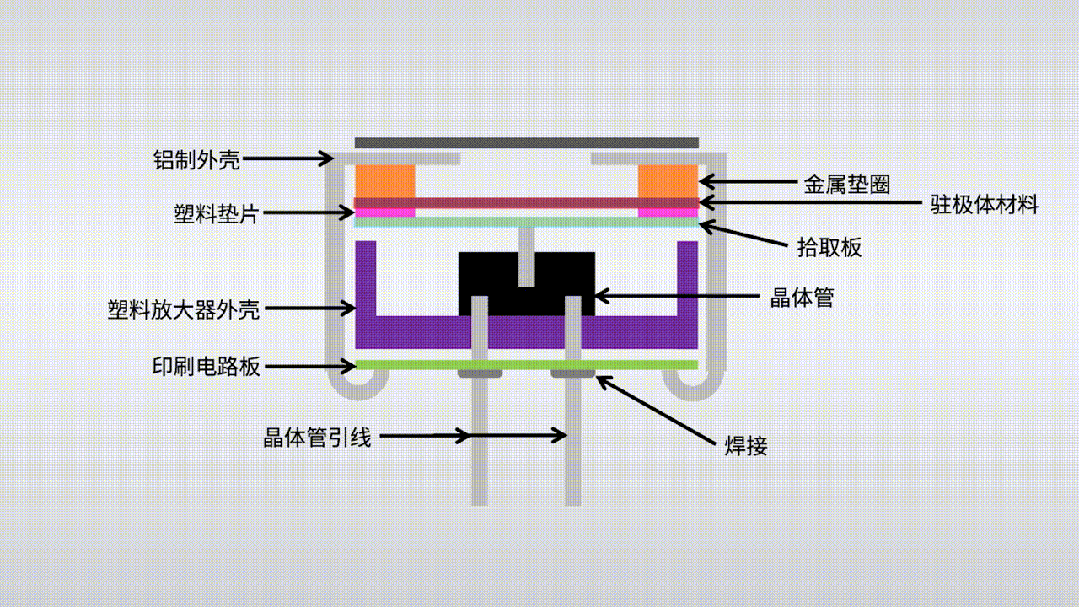 声音传感器 生活应用_麦克风传感器工作原理_驻极体电容麦克风特点