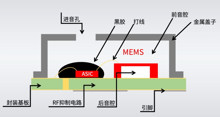 声音传感器 生活应用_麦克风传感器工作原理_驻极体电容麦克风特点