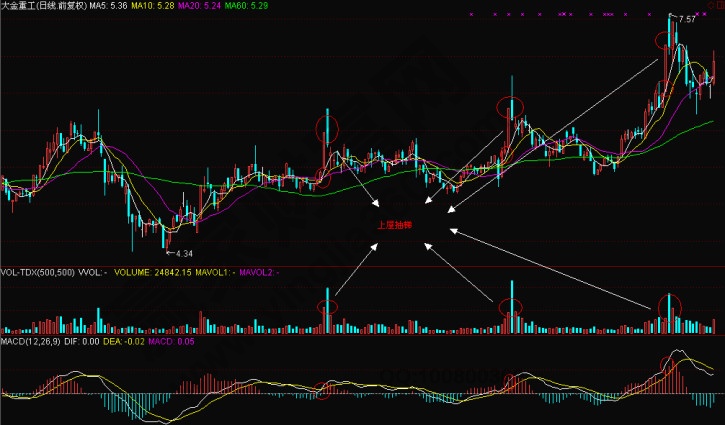 三十六计在股市中的应用