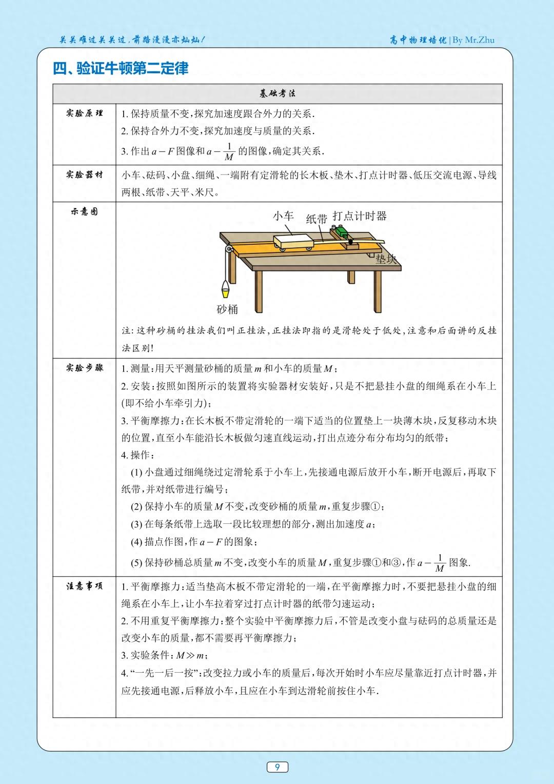 高考物理：力学实验——验证牛顿第二定律