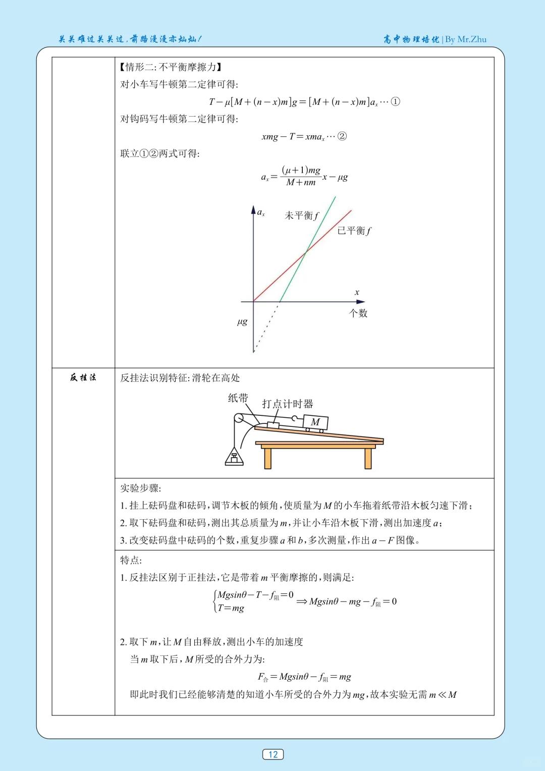 牛顿第二定律实验步骤_牛顿第二定律生活应用_高考物理力学实验验证牛顿第二定律