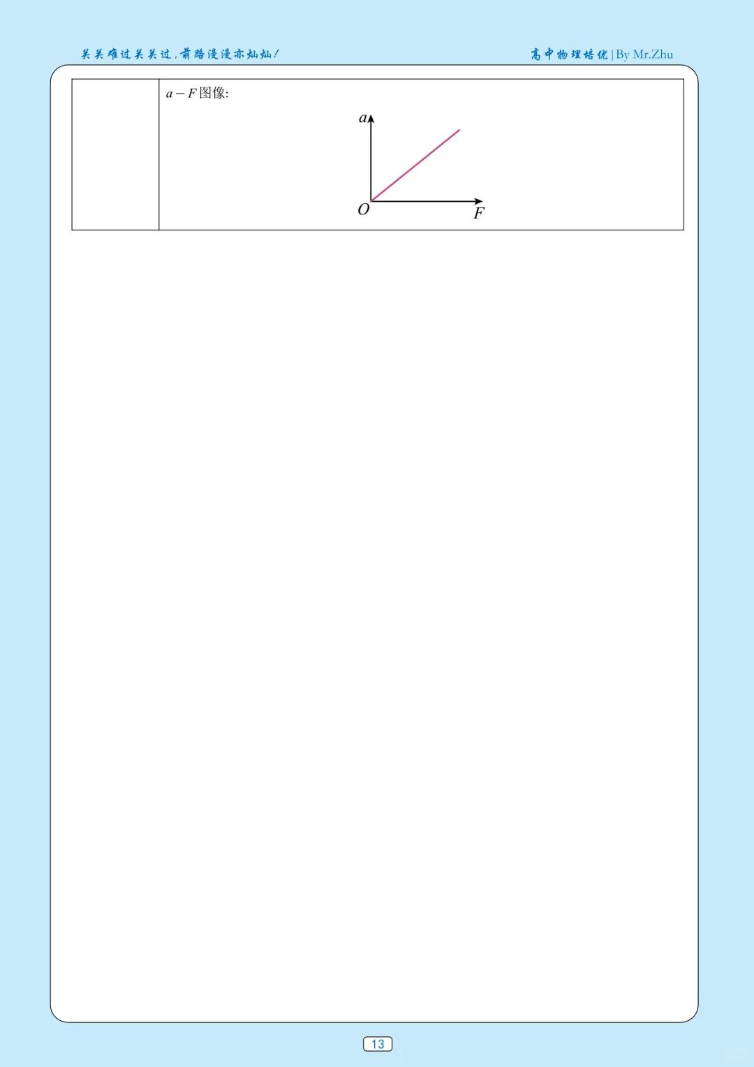 牛顿第二定律生活应用_高考物理力学实验验证牛顿第二定律_牛顿第二定律实验步骤