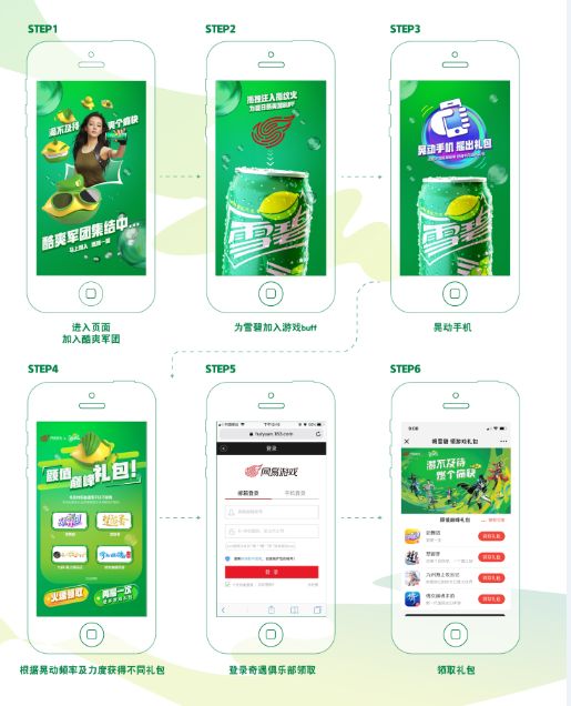 夏日惊喜!猪厂牵手“网绿”雪碧给你加了一个buff
