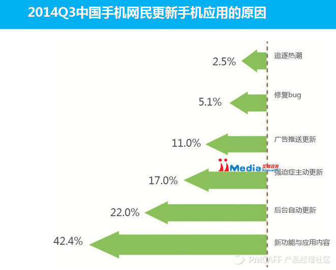手机应用大战第7弹_手机应用大战第7弹_手机应用大战第7弹