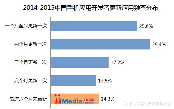 手机应用大战第7弹_手机应用大战第7弹_手机应用大战第7弹