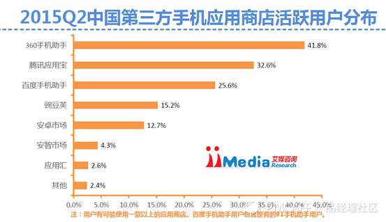 手机应用大战第7弹_手机应用大战第7弹_手机应用大战第7弹