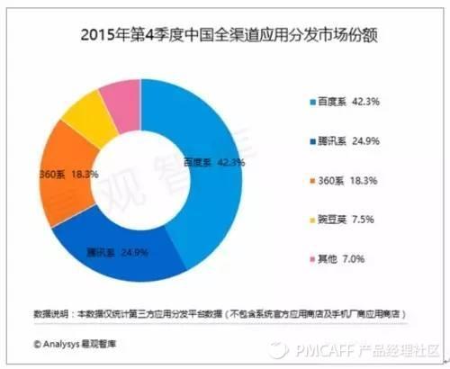 手机应用大战第7弹_手机应用大战第7弹_手机应用大战第7弹