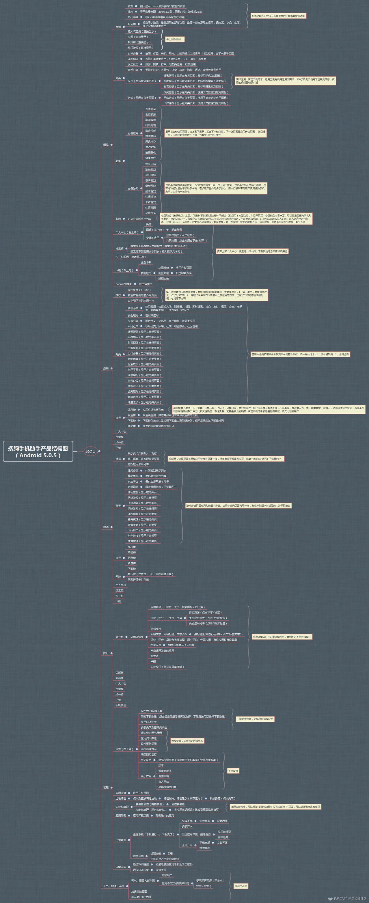 手机应用大战第7弹_手机应用大战第7弹_手机应用大战第7弹