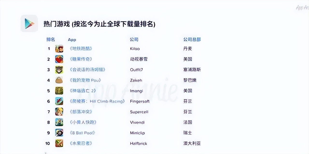 地铁跑酷手机可以下_地铁跑酷 全球下载量 跑酷手游历史