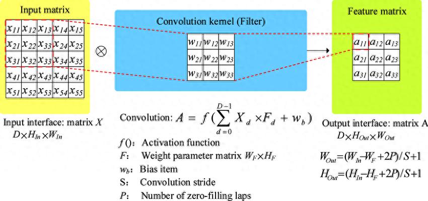 宗熙先生：什么是卷积计算？它在人工智能领域有哪些用途？