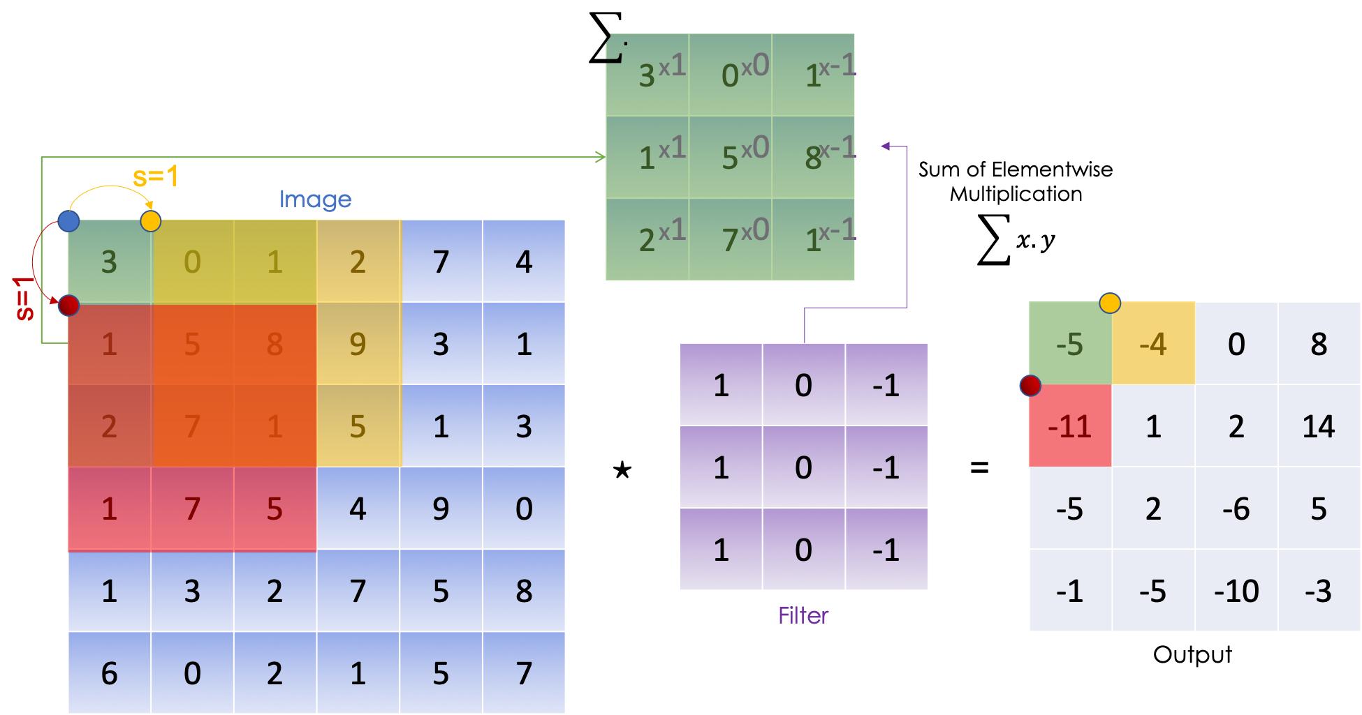 卷积计算概念原理用途_卷积在生活应用_张量计算与卷积计算区别