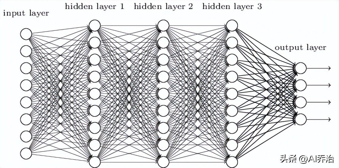 卷积在生活应用_卷积神经网络原理_卷积神经网络结构
