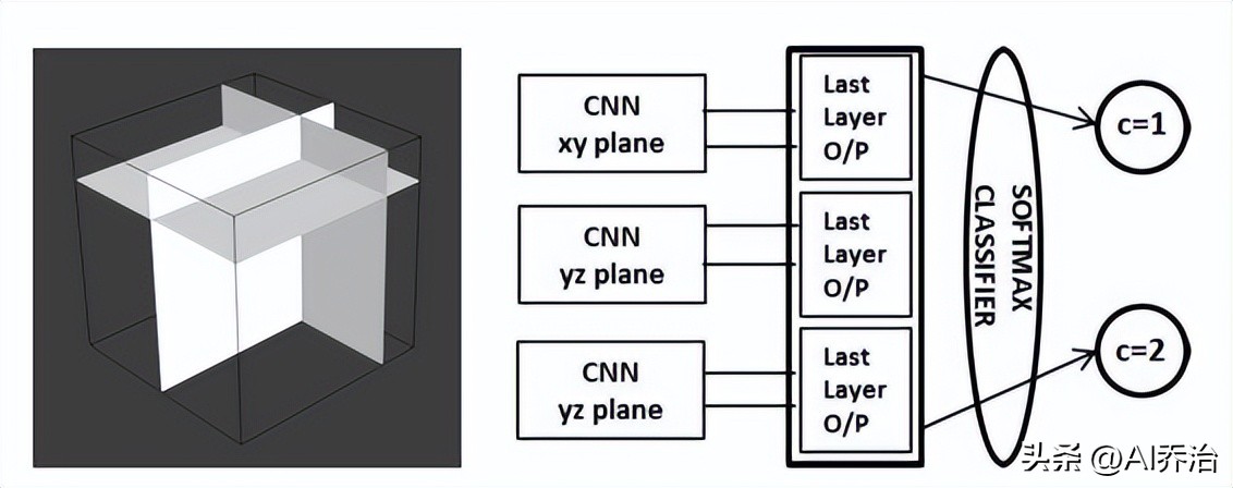 卷积神经网络原理_卷积神经网络结构_卷积在生活应用