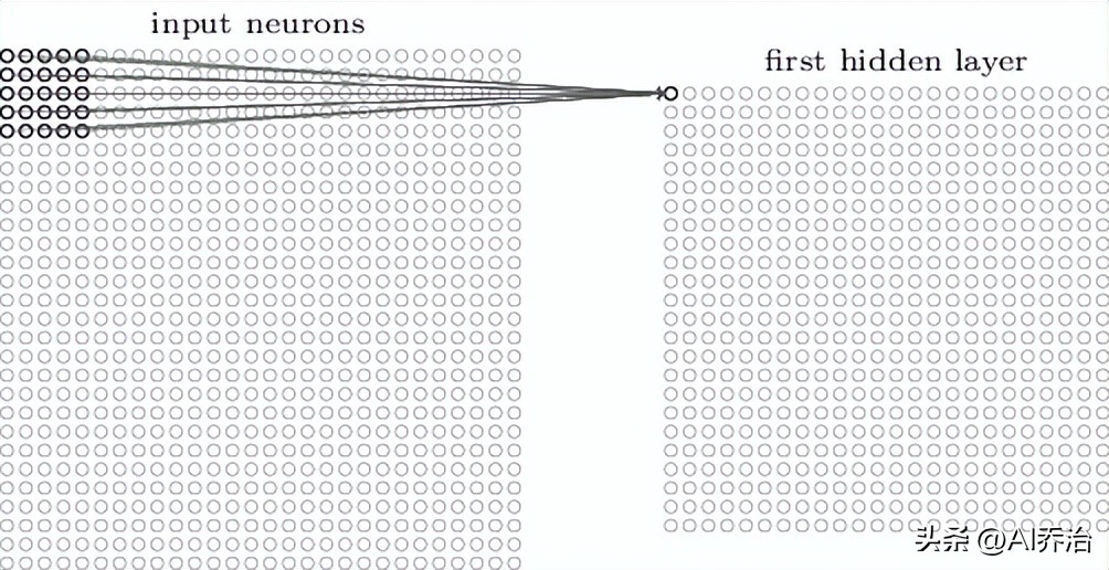卷积神经网络原理_卷积在生活应用_卷积神经网络结构