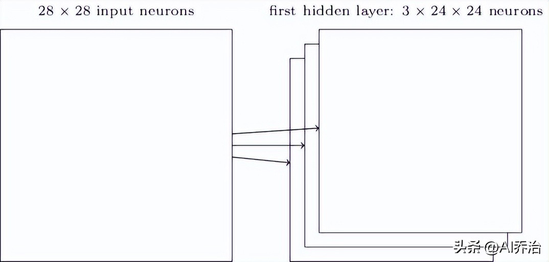卷积神经网络原理_卷积在生活应用_卷积神经网络结构