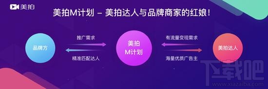 美拍m计划是什么？美拍m计划怎么参加？