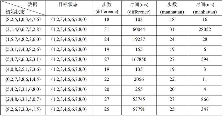 爬山法随机重启爬山法模拟退火算法遗传算法_遗传算法应用生活实例_局部搜索方法对比分析