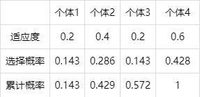 遗传算法原理_遗传算法应用生活实例_遗传算法编码选择交叉变异
