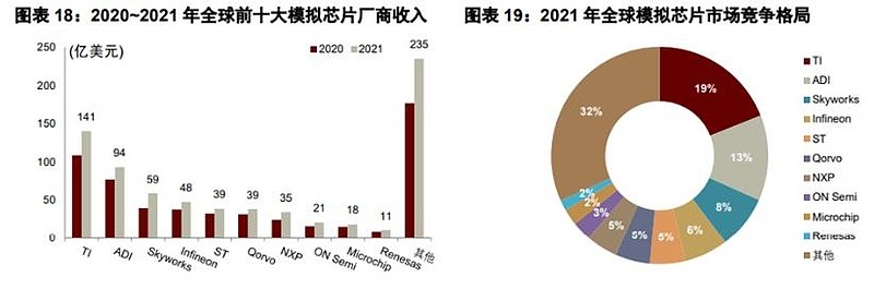 传感器行业发展趋势_声音传感器 生活应用_智能传感器应用领域