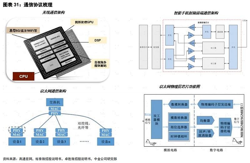 智能传感器应用领域_传感器行业发展趋势_声音传感器 生活应用