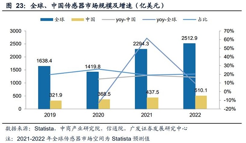 传感器行业发展趋势_智能传感器应用领域_声音传感器 生活应用