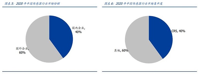 智能传感器应用领域_声音传感器 生活应用_传感器行业发展趋势