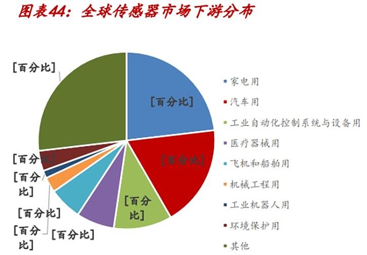 智能传感器应用领域_传感器行业发展趋势_声音传感器 生活应用