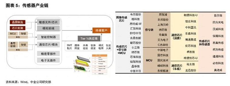 智能传感器应用领域_传感器行业发展趋势_声音传感器 生活应用