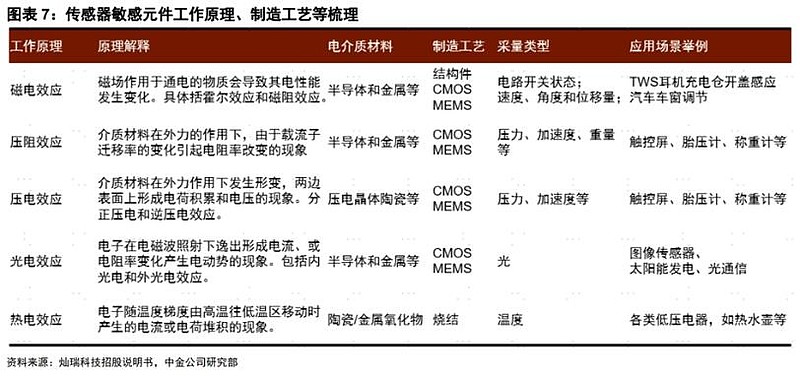 智能传感器应用领域_传感器行业发展趋势_声音传感器 生活应用