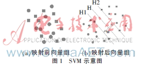 基于支持向量机和遗传算法的人脸识别研究