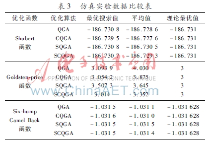量子遗传算法改进_遗传算法应用生活实例_量子交叉模拟退火