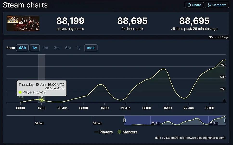 捞女游戏心理分析 _小黑游戏美女游戏专题_ 情感反诈模拟器游戏评价