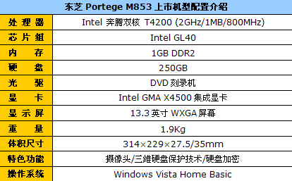 游戏本品牌哪个好_适合人群_集显本推荐