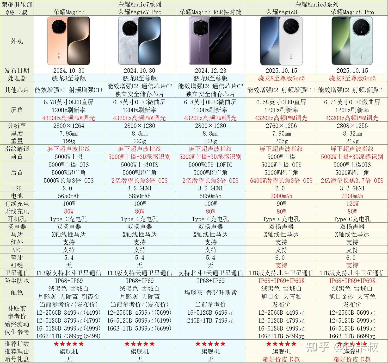 kiayun手机版登录下载 2025年荣耀手机各个系列介绍及选购指南（双11更新）双十一荣耀手机推荐