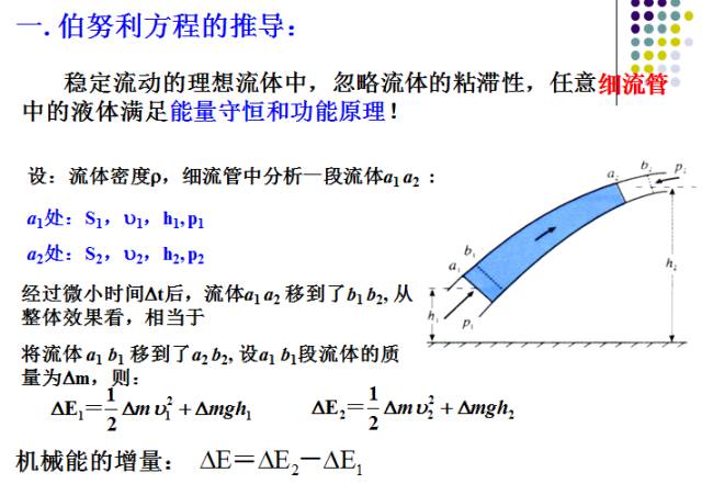 伯努利原理应用_流体动力学伯努利方程_伯努利原理生活应用