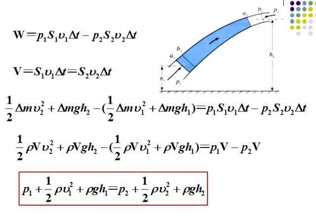 伯努利原理生活应用_流体动力学伯努利方程_伯努利原理应用