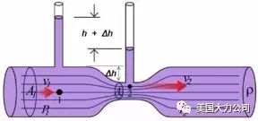 伯努利原理生活应用_伯努利原理应用_流体动力学伯努利方程