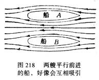 伯努利原理生活应用_伯努利原理应用_流体动力学伯努利方程