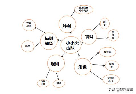 幼儿园CS游戏案例_幼儿游戏思维导图构建_大班民间游戏专题