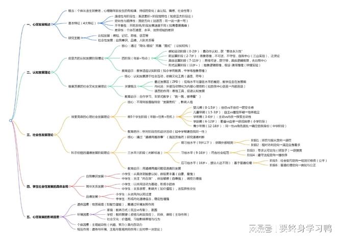 开·云体育app下载安装 《教育心理学》第二章：学生的心理发展（附思维导图）